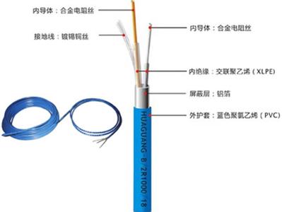發(fā)熱電纜結(jié)構(gòu)